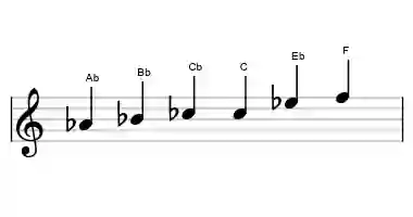 Sheet music of the Ab major blues scale in three octaves